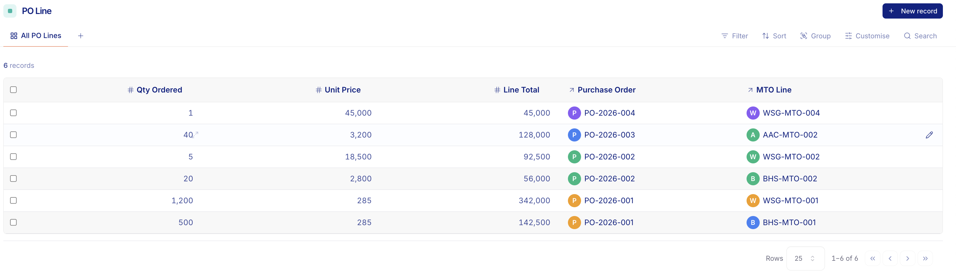 PO line items linked to purchase orders and material take-off lines