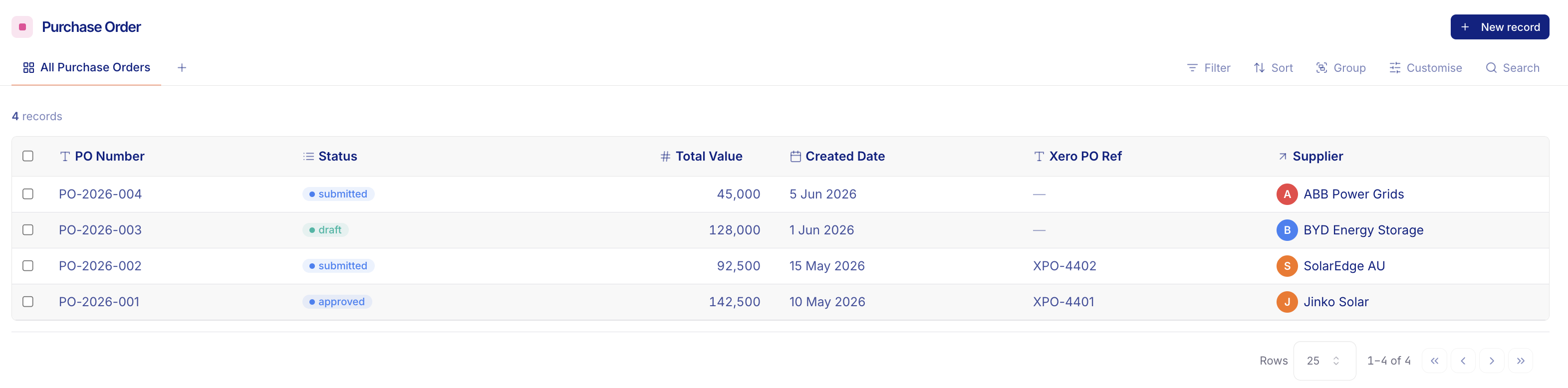 Purchase orders tracked in Fuze
